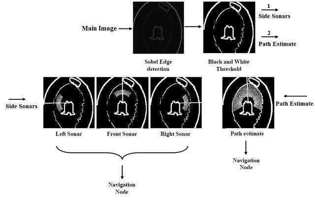 Multi-Layer Image Processing Architecture